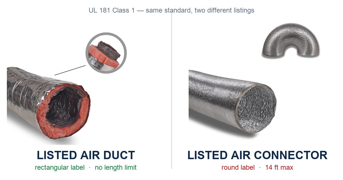 UL 181 Class 1: Air Duct vs Air Connector (14-Foot Rule)